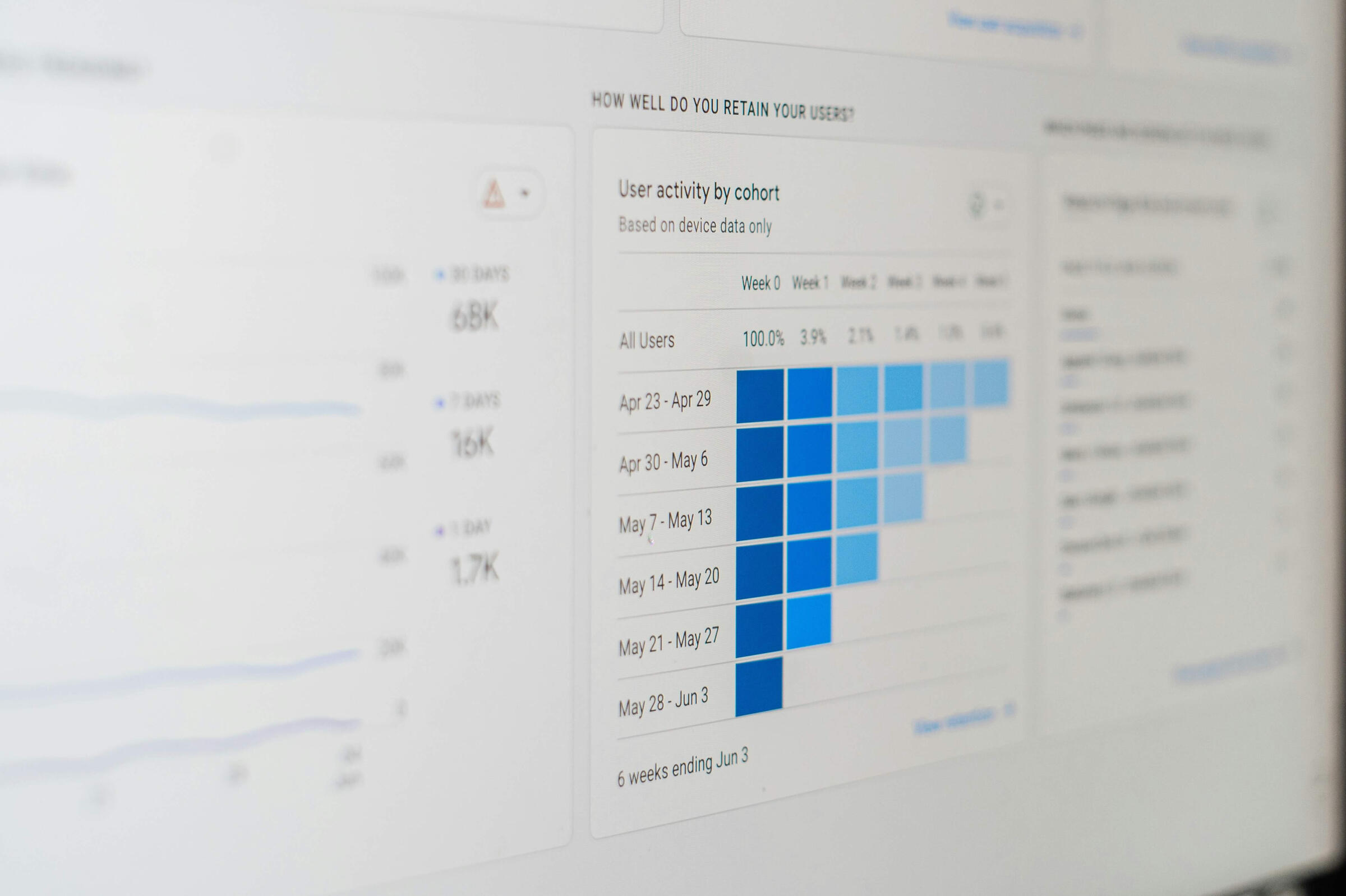 Bistrón paid advertising service User retention analytics dashboard showing analysis table and engagement data.